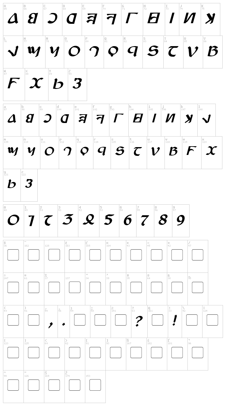 Anayanka font map
